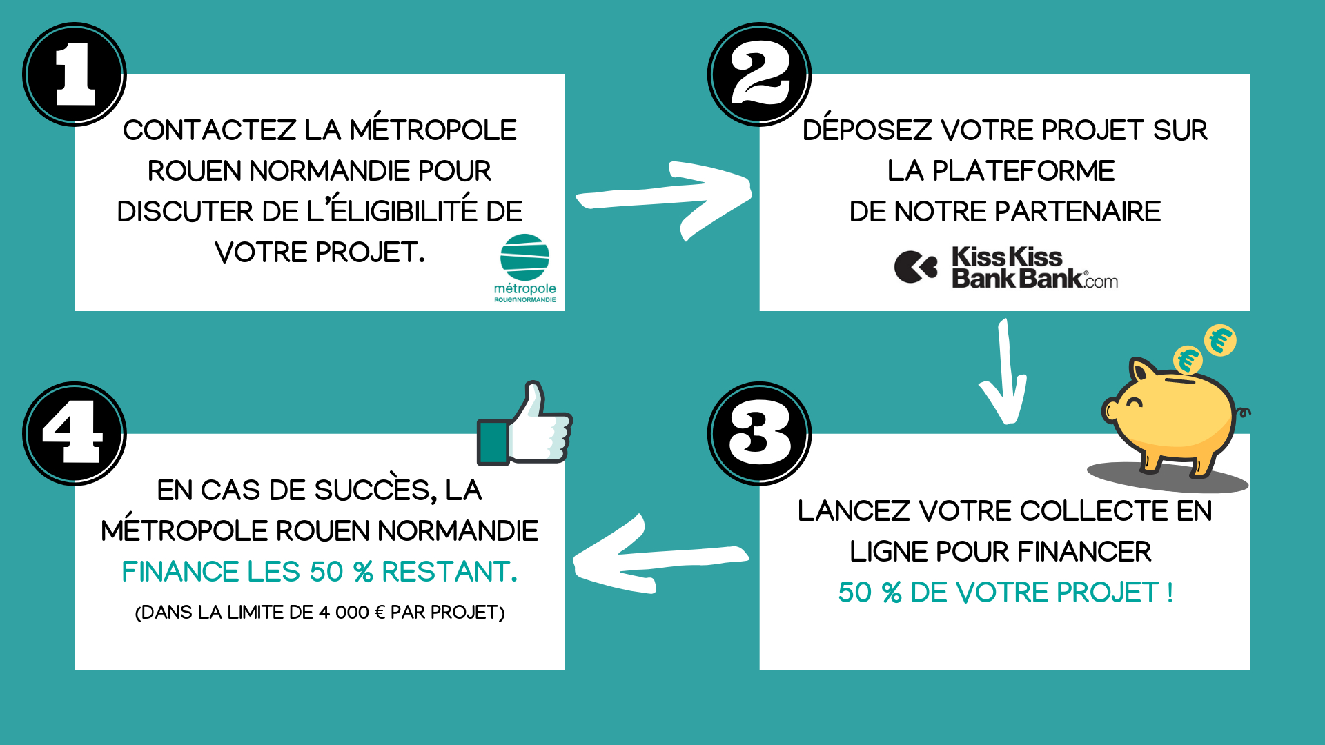schema comment ça marche