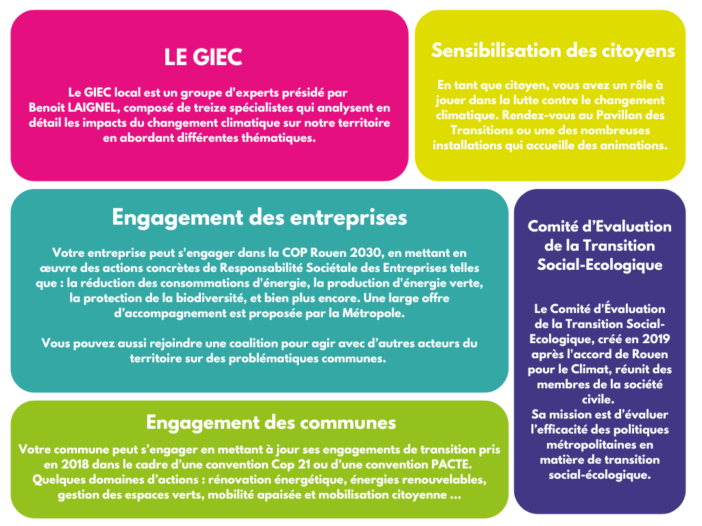 La Cop 2021 : une base solide pour Cop Rouen 2030
