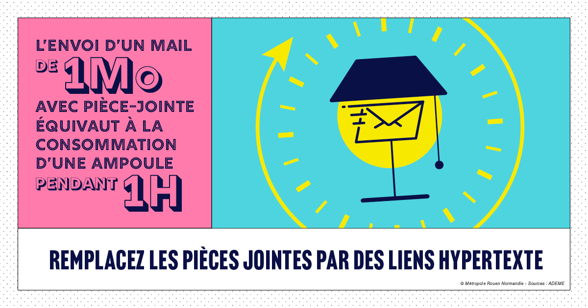 Consommation d'un email