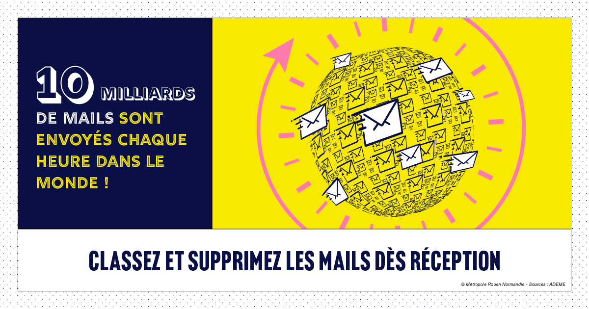 Classez et supprimez vos mails après reception
