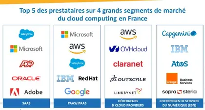Souveraineté et résilience numérique : présentation de l'initiative Indice Résilience Numérique 