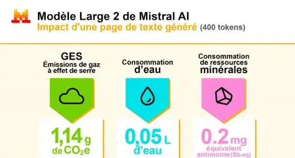 Focus IA : les premières publications d'impacts environnementaux des modèles d'IA