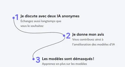 Focus IA : fiabilité et transparence des données, découverte de l'outil Compar:IA