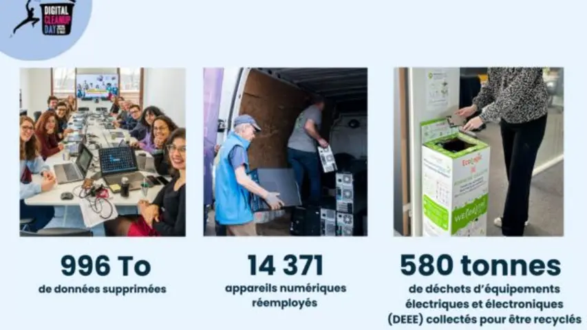 Digital Clean Up Day 2025, c’est l’heure du bilan !