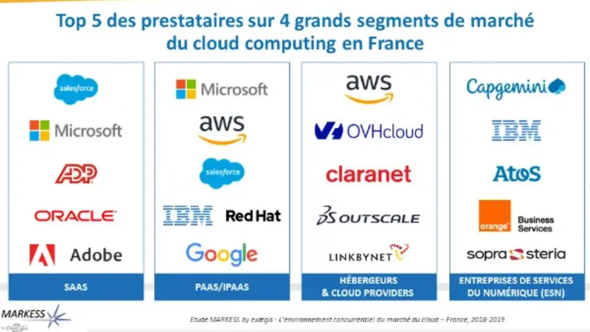 Souveraineté et résilience numérique : présentation de l'initiative Indice Résilience Numérique 